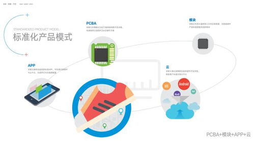 巨變已至,快者先贏 深智云標(biāo)準(zhǔn)化產(chǎn)品解決方案,物聯(lián)網(wǎng)時代快速制勝利器