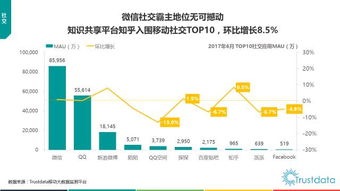 trustdata半年總結(jié) 2017年上半年中國移動互聯(lián)網(wǎng)發(fā)展分析報告