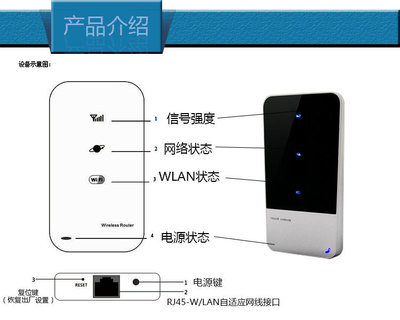 【聯(lián)通 移動(dòng)3G無線路由器 直插SIM卡 移動(dòng)WIFI路由器 3g路由器定制】價(jià)格,廠家,圖片,無線路由器,深圳市聯(lián)盟科科技開發(fā)-