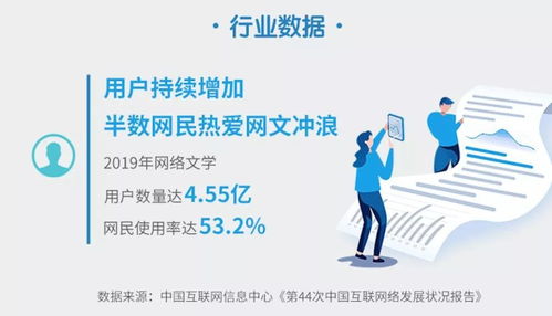 近五億中國人熱衷網文，青年群體成為付費主力